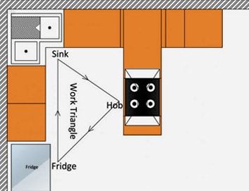 G Shaped kitchen interior in Delhi
