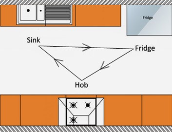 gallery kitchen interior in Delhi