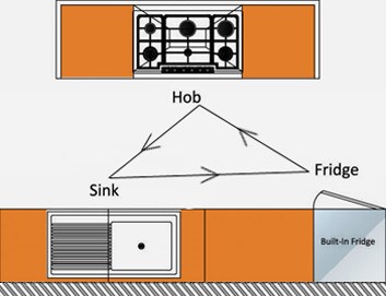 Island kitchen interior in Delhi