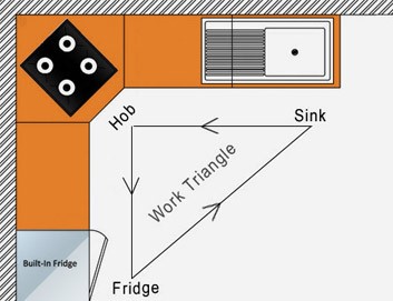L shape kitchen interior in Delhi