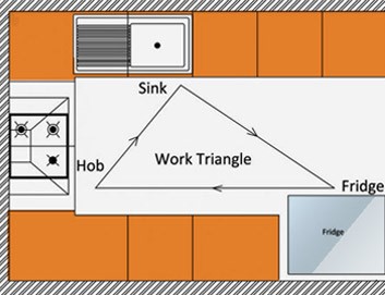 U shape kitchen interior in Delhi